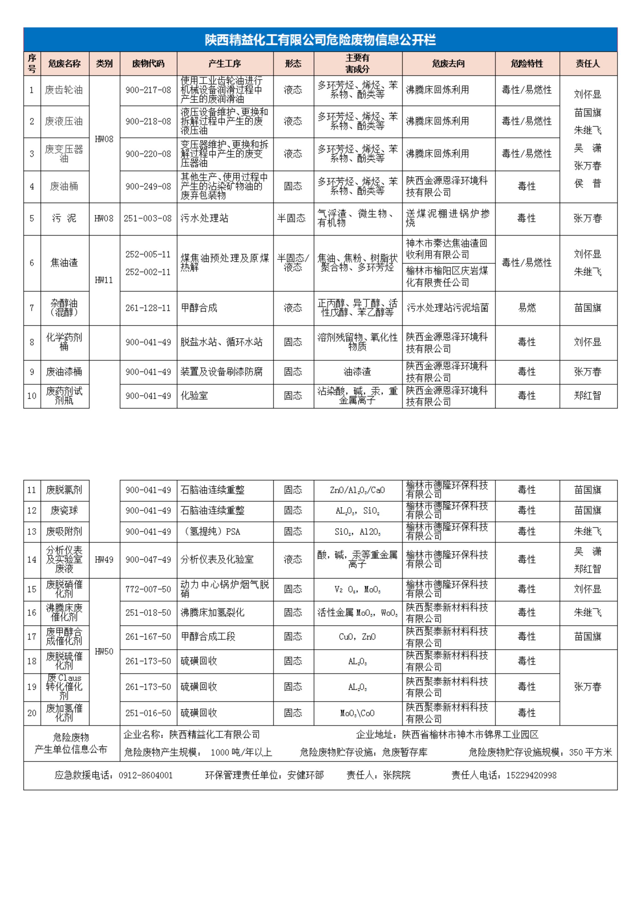 危险废物信息公开2022.10.27_00.jpg